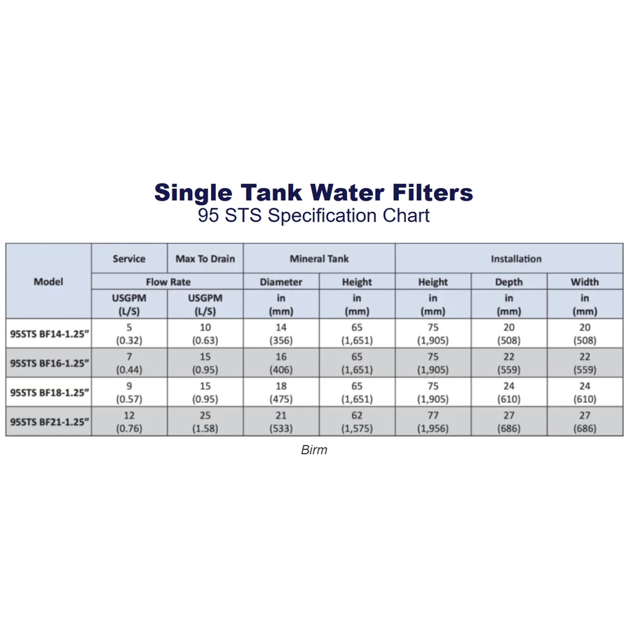 95 Series Commercial Water Filters