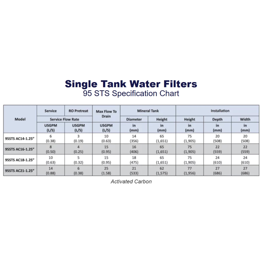 95 Series Commercial Water Filters