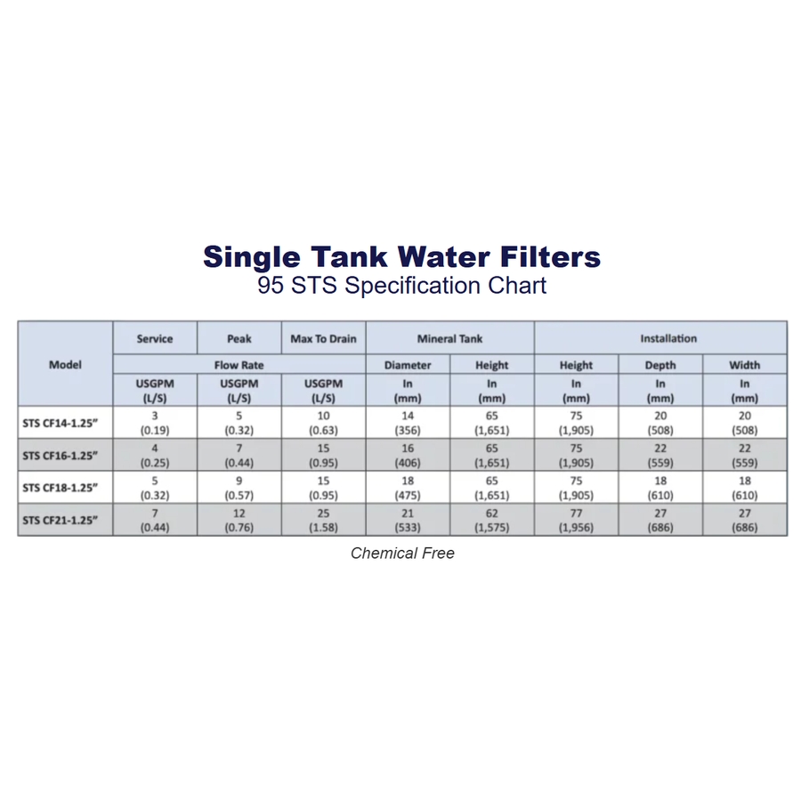 95 Series Commercial Water Filters