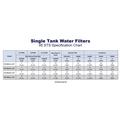 Filtres à eau commerciaux de la série 95
