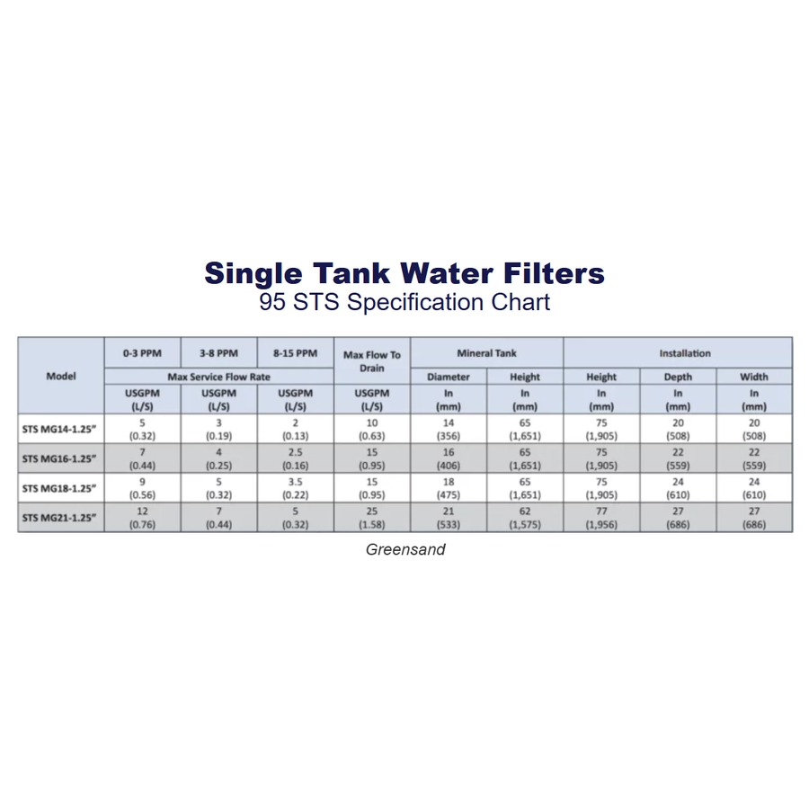 95 Series Commercial Water Filters