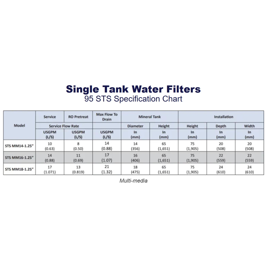 95 Series Commercial Water Filters