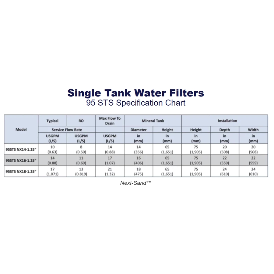 95 Series Commercial Water Filters