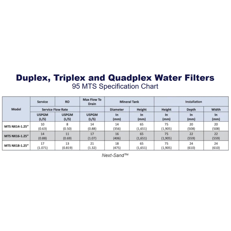 95 Series Commercial Water Filters