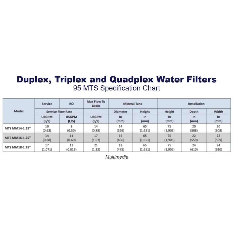 95 Series Commercial Water Filters