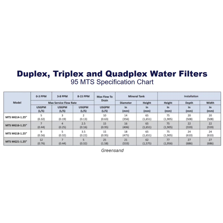 95 Series Commercial Water Filters