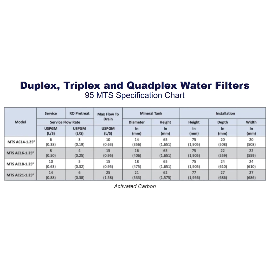 95 Series Commercial Water Filters