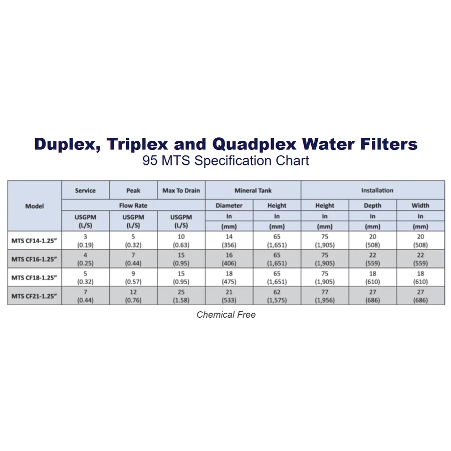 95 Series Commercial Water Filters