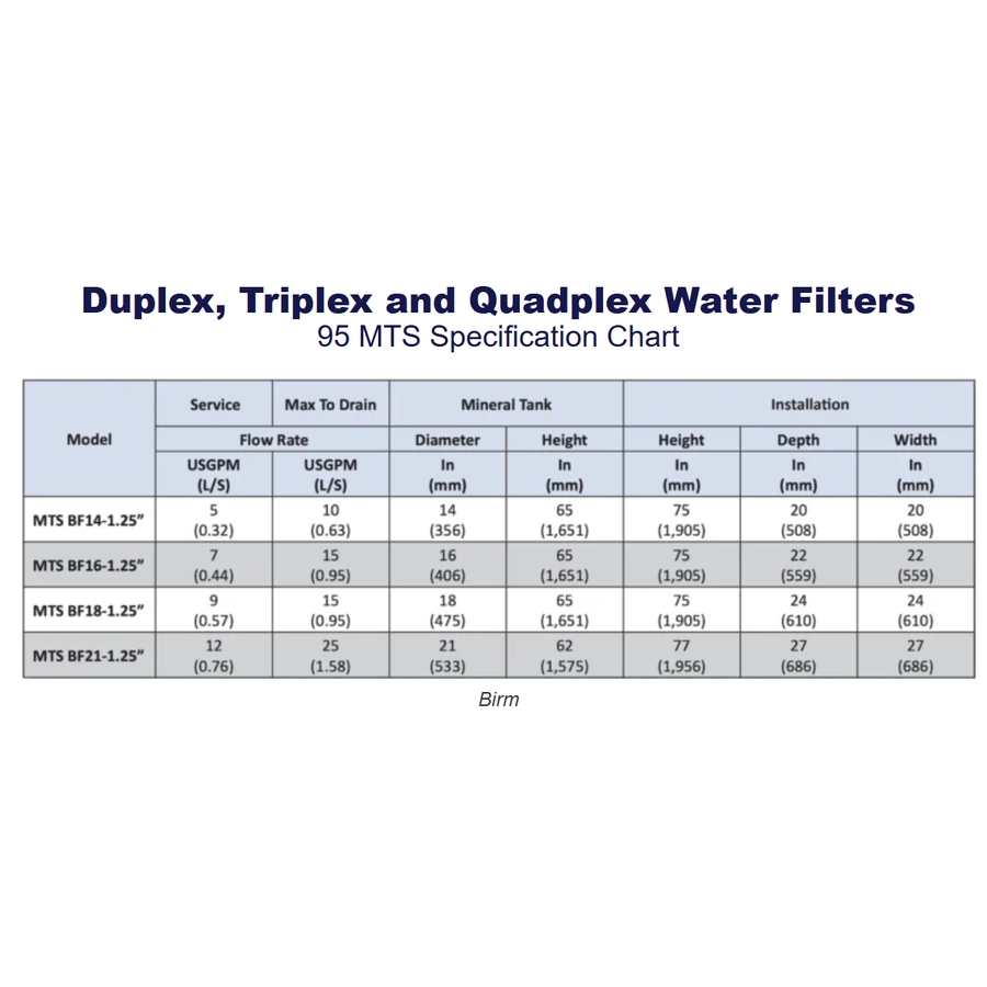 95 Series Commercial Water Filters