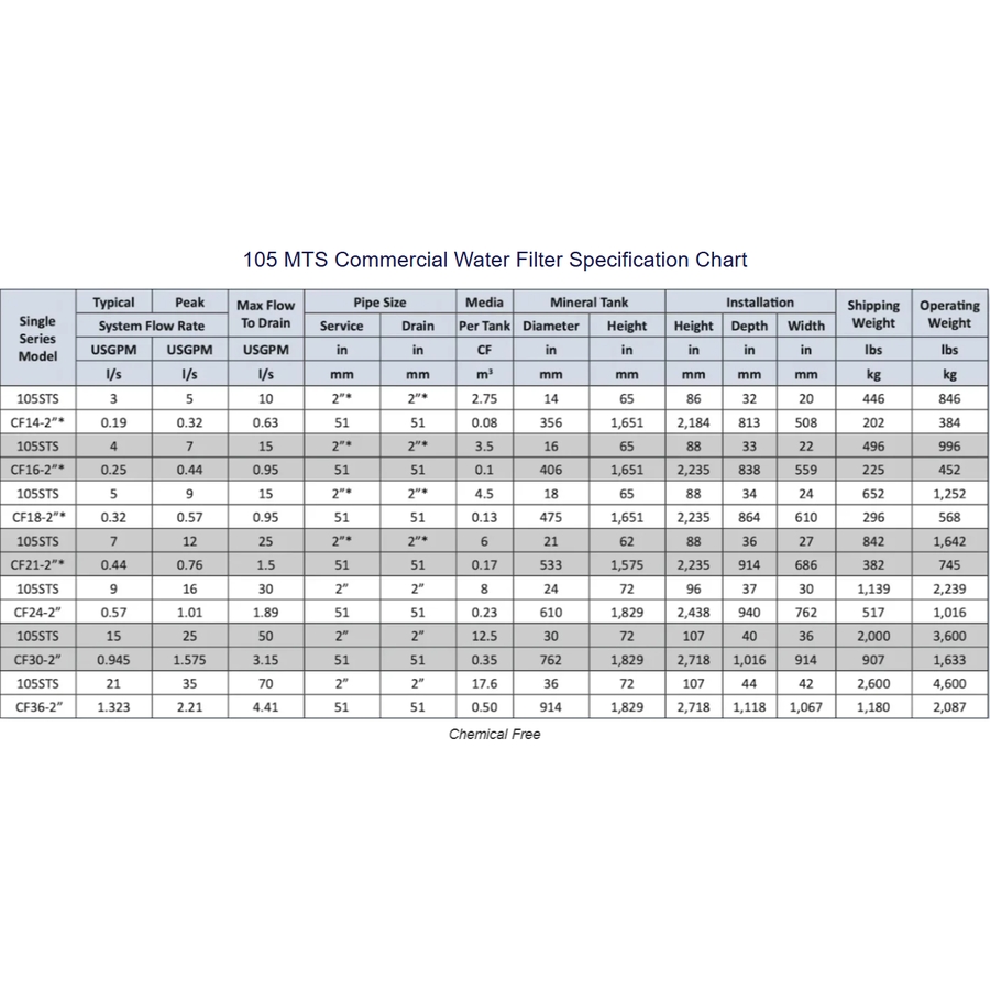 105 Series Commercial Water Filters