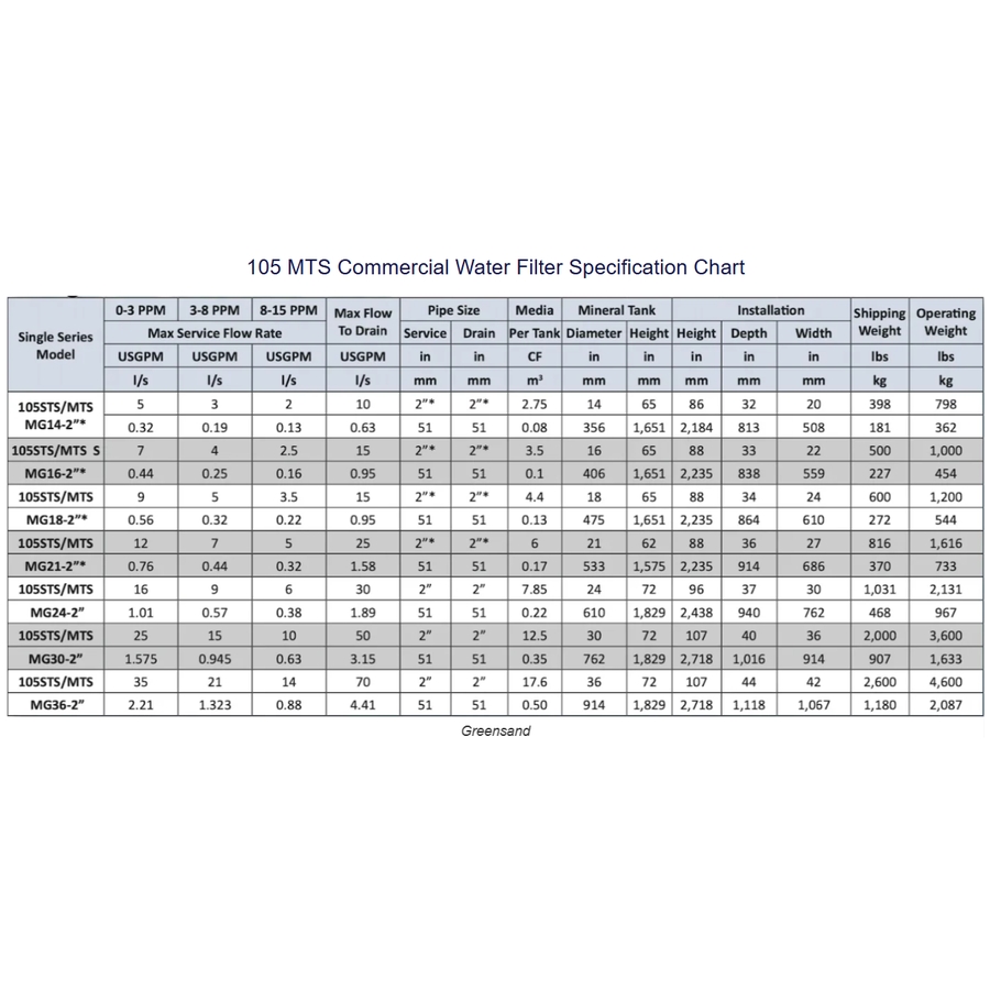 105 Series Commercial Water Filters