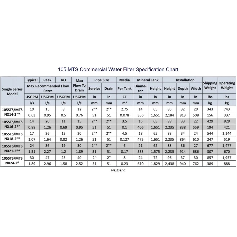 105 Series Commercial Water Filters