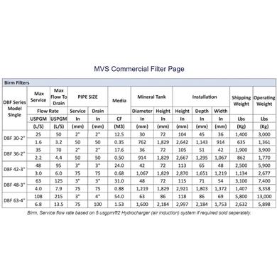 Filtres à eau commerciaux MVS