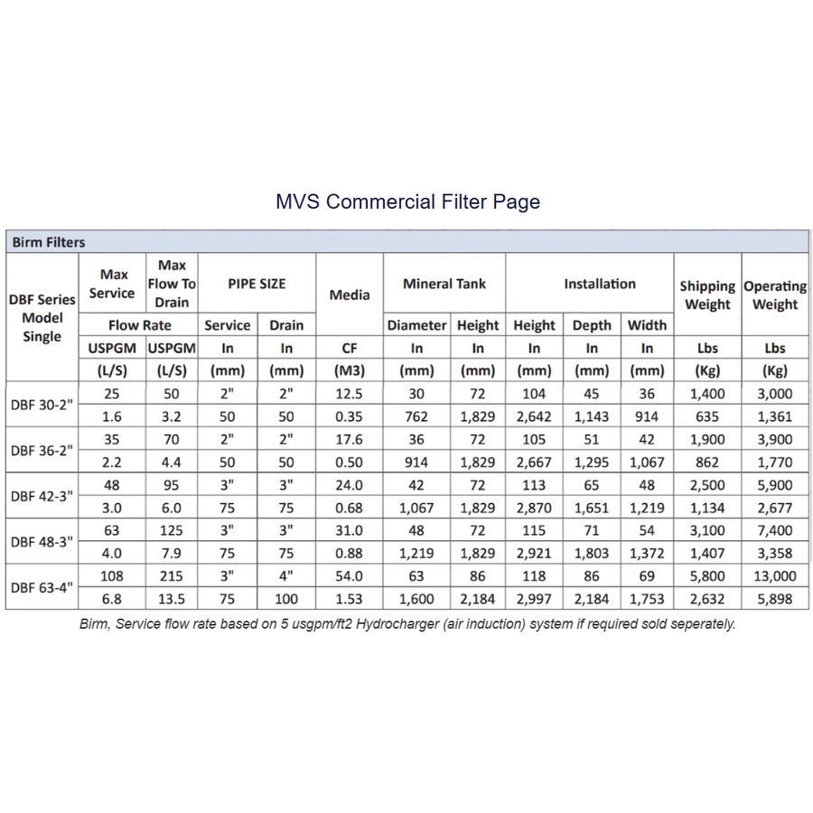 MVS Commercial Water Filters