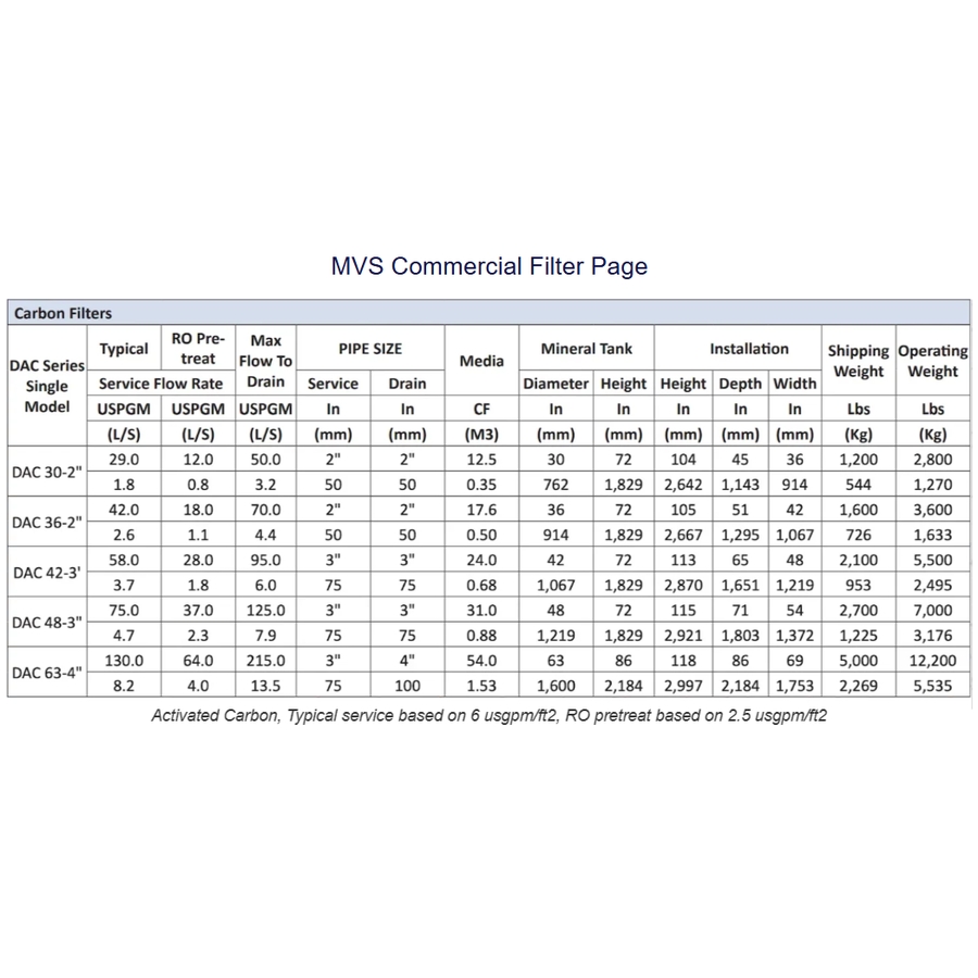 MVS Commercial Water Filters