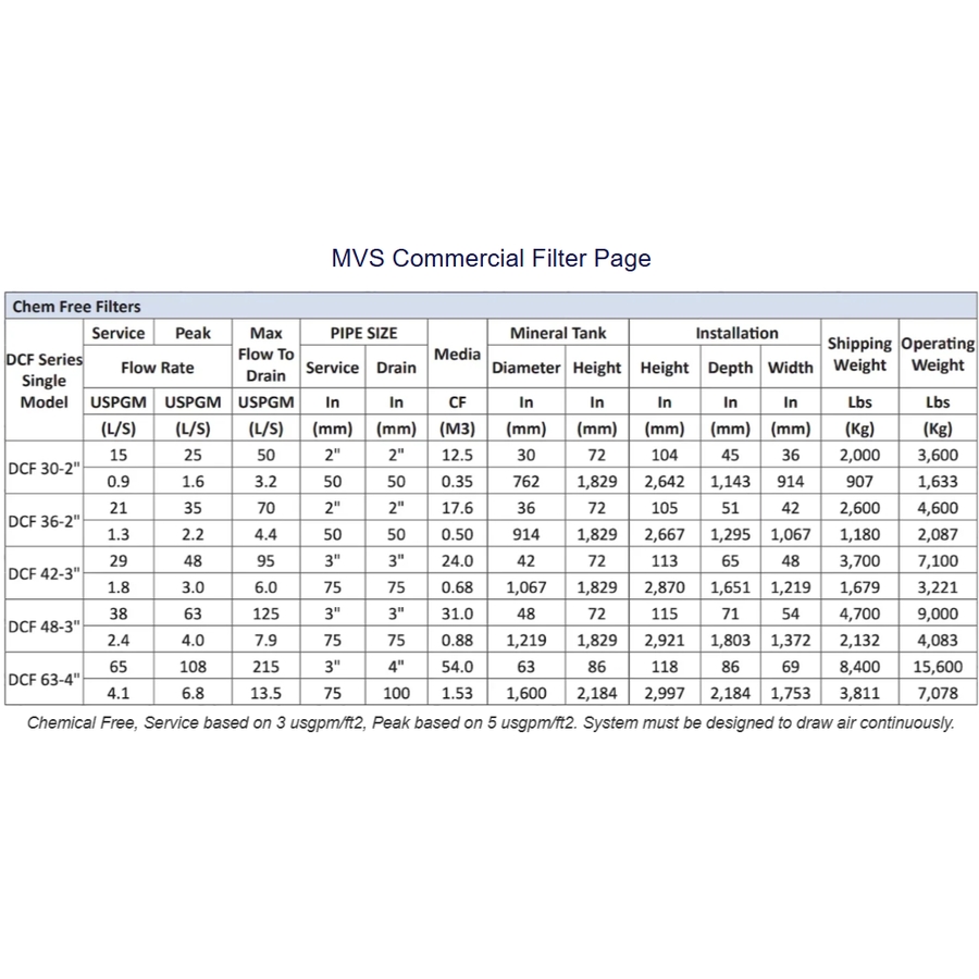 MVS Commercial Water Filters
