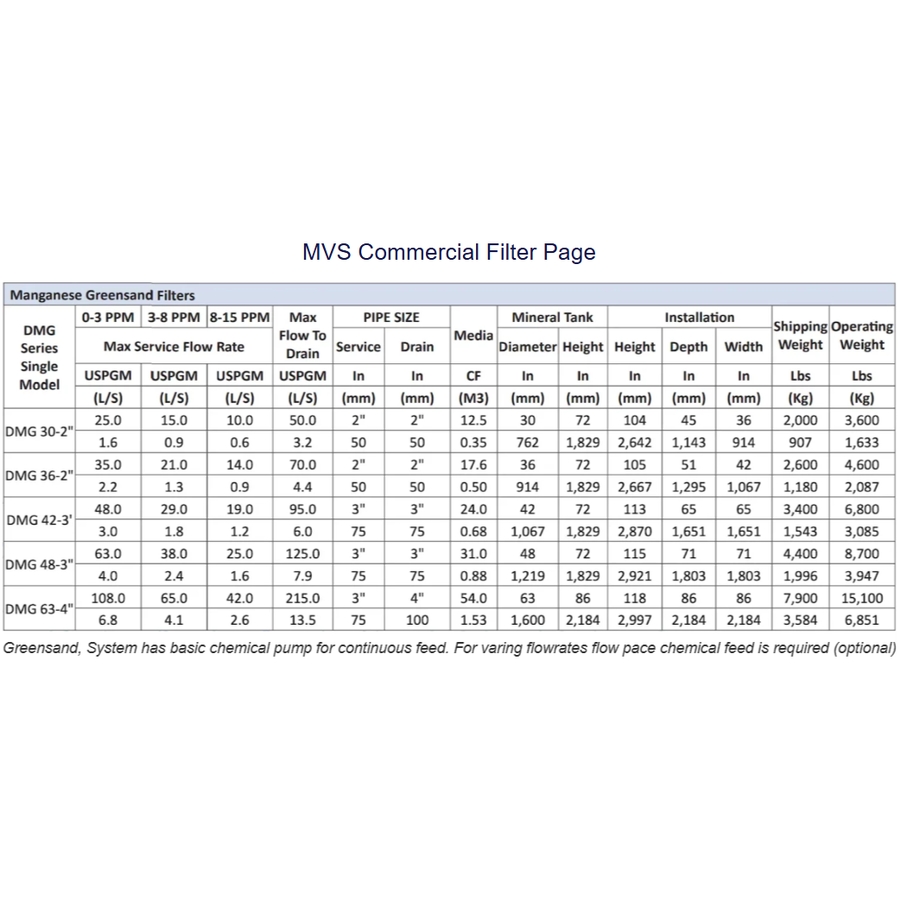 MVS Commercial Water Filters