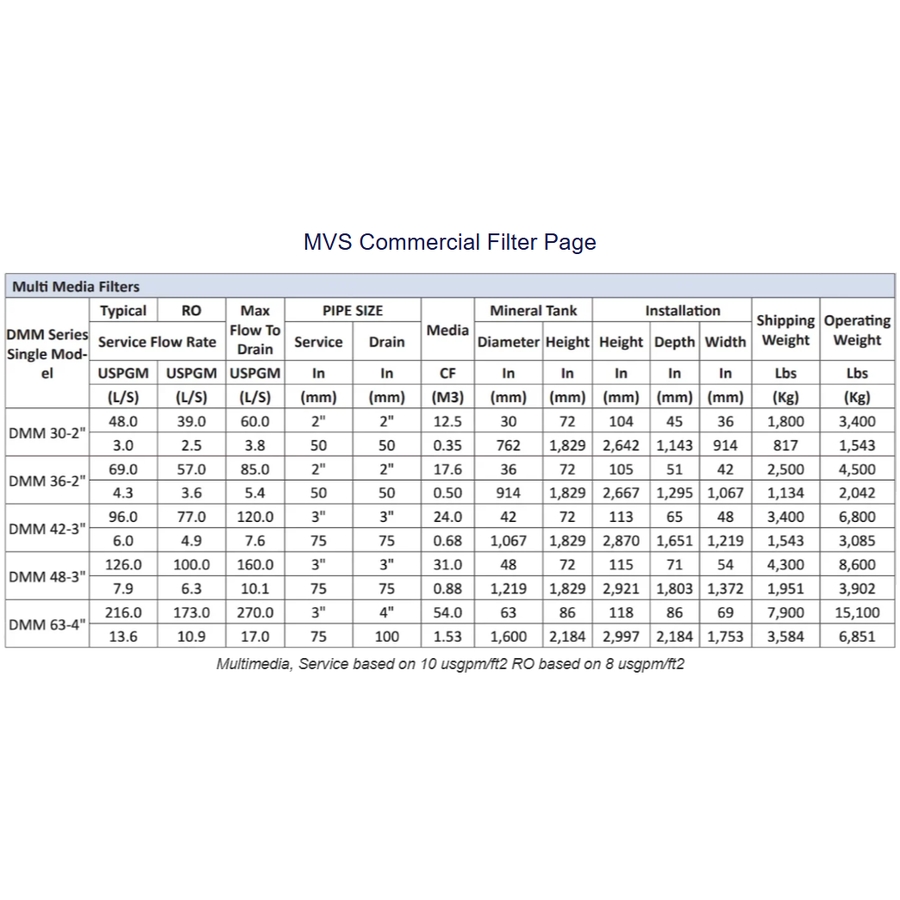 MVS Commercial Water Filters