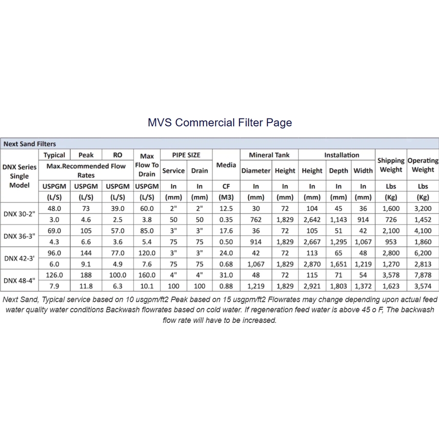 MVS Commercial Water Filters