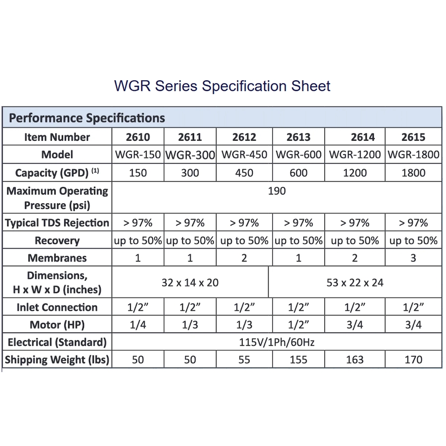 Système d’osmose inverse Série WGR