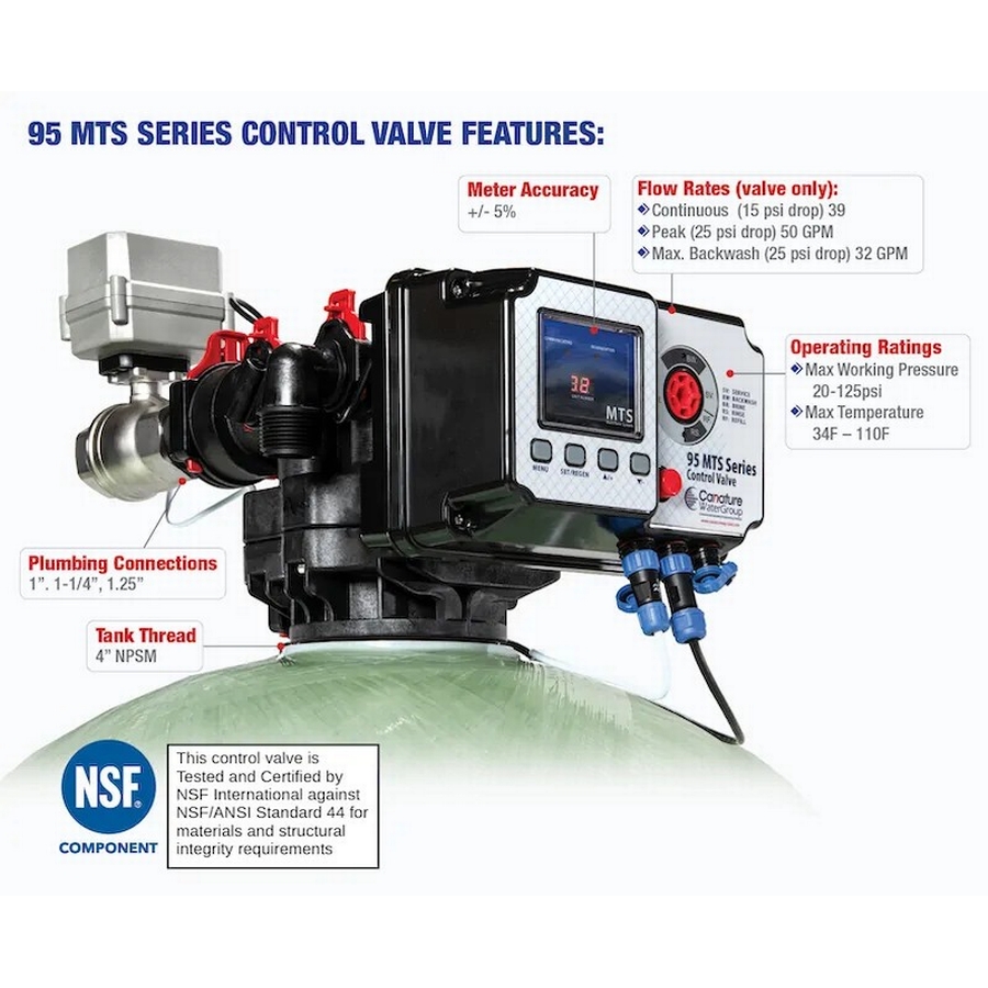 95MTS-Valve-Information