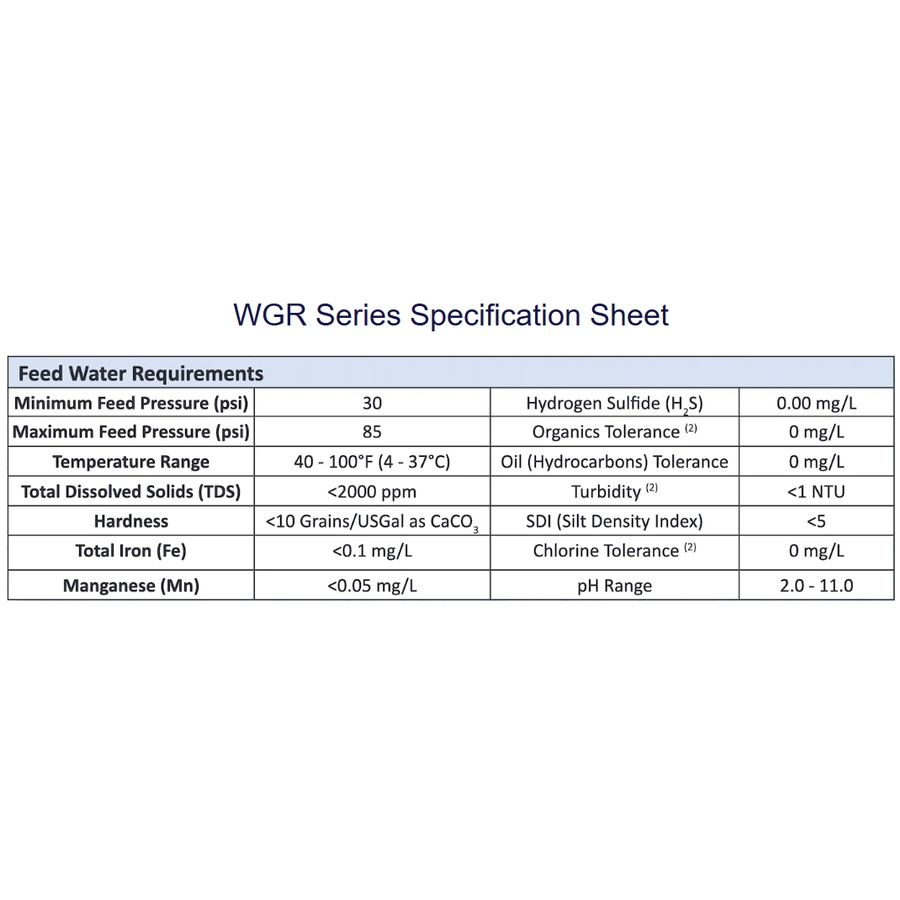 Système d’osmose inverse Série WGR